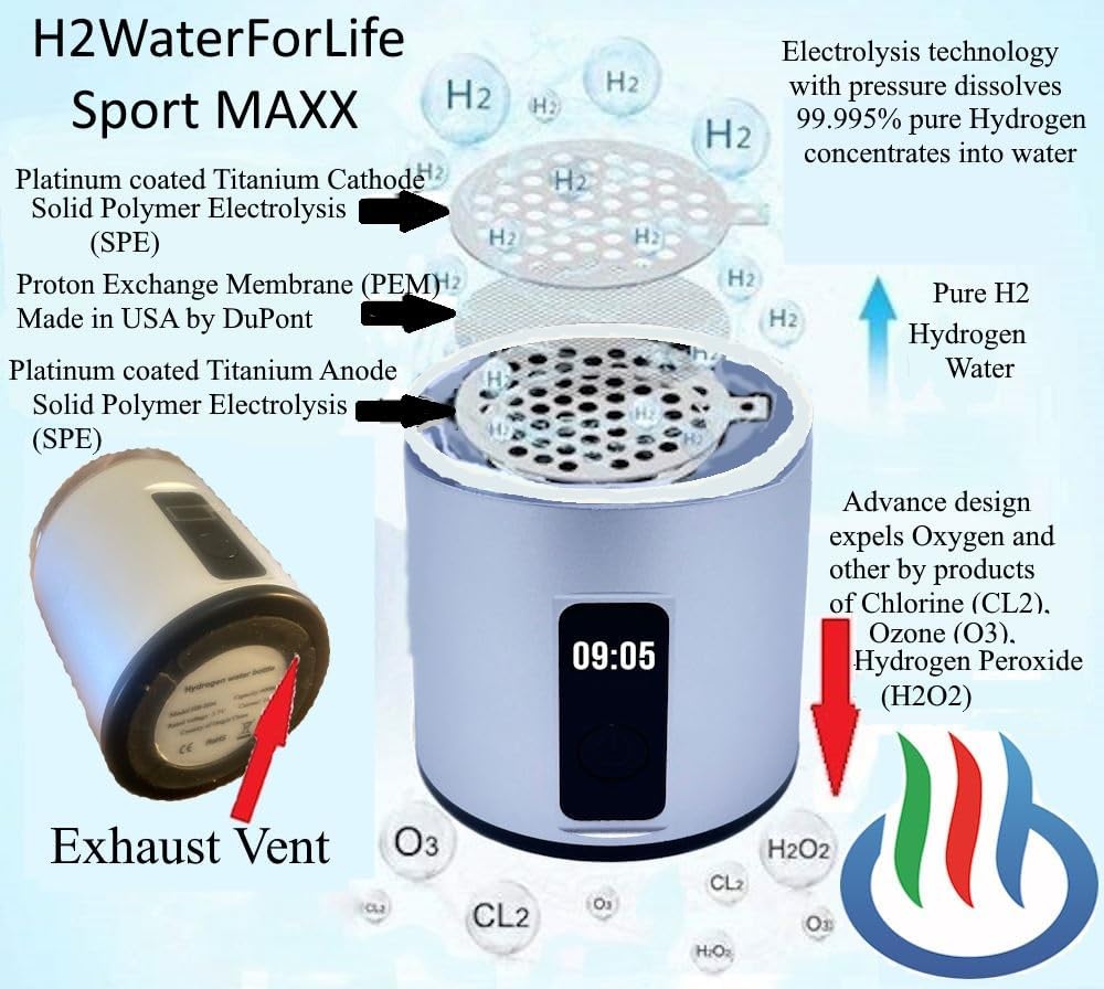 Sport MAXX Hydrogen Water Generator
