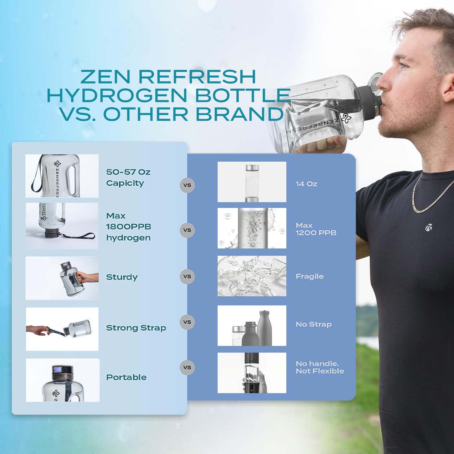 50 Oz Hydrogen Water Bottle, 2025 New SPE/PEM Technology, Large Gym Hydrogen Bottles, Travel Hydrogen Water Bottle Generator With Straw & Additional Cap, USA Brand, Up to 1800 ppb - Black