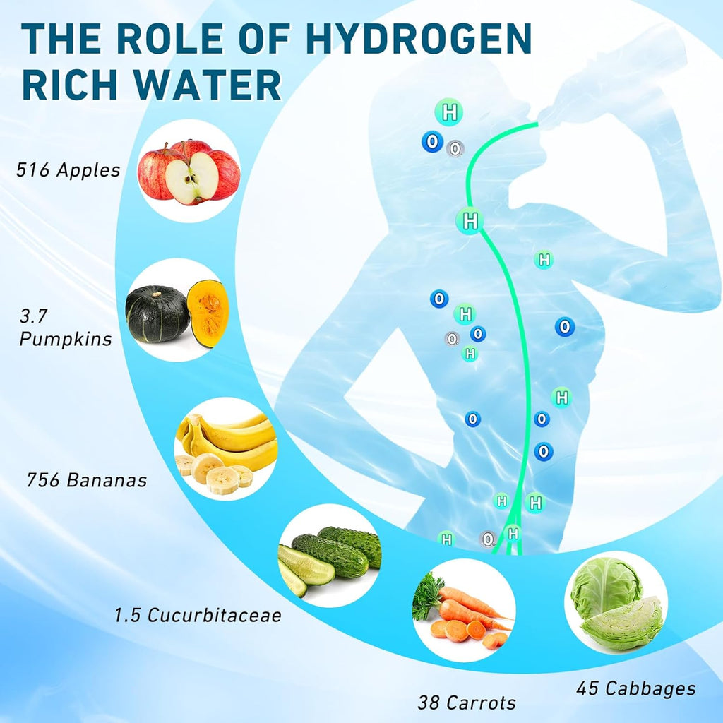 New Upgrade 10000PPB Hydrogen Water Bottle SPE/PEM Technology Seven Colorful Light Double Anti-Slip and Leak-Proof Hydrogen Water Generator with LCD Display (Upgrade Gray)