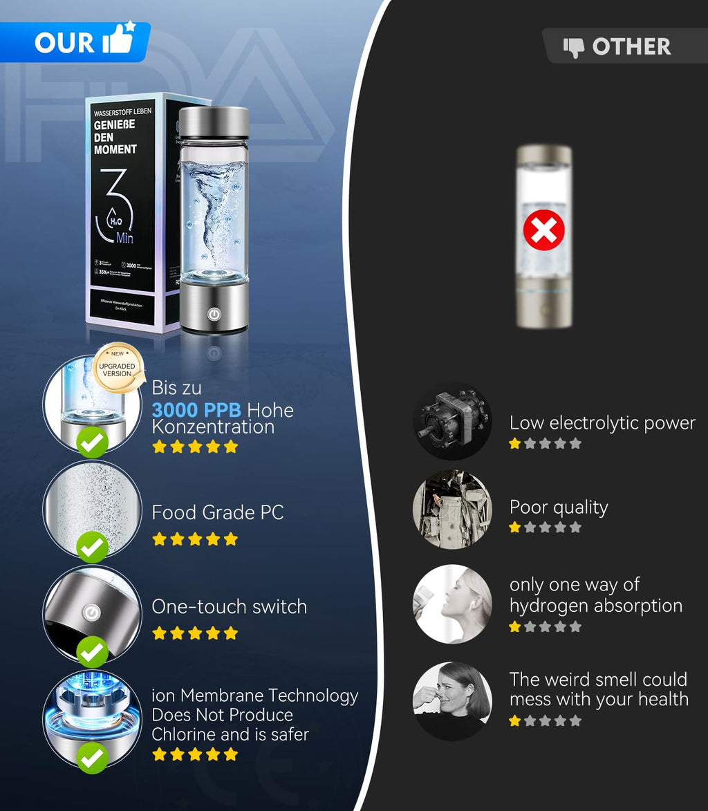 New Upgrade Hydrogen Water Bottle Generator 【NO.1 Double Hydrogen Content】 【Industry TOP - 24-Hour Hydrogen Lock】 | 0 Chlorine & 0 Ozone | 100% Leak-Proof Seal, Hydrogen Water Bottle Generator