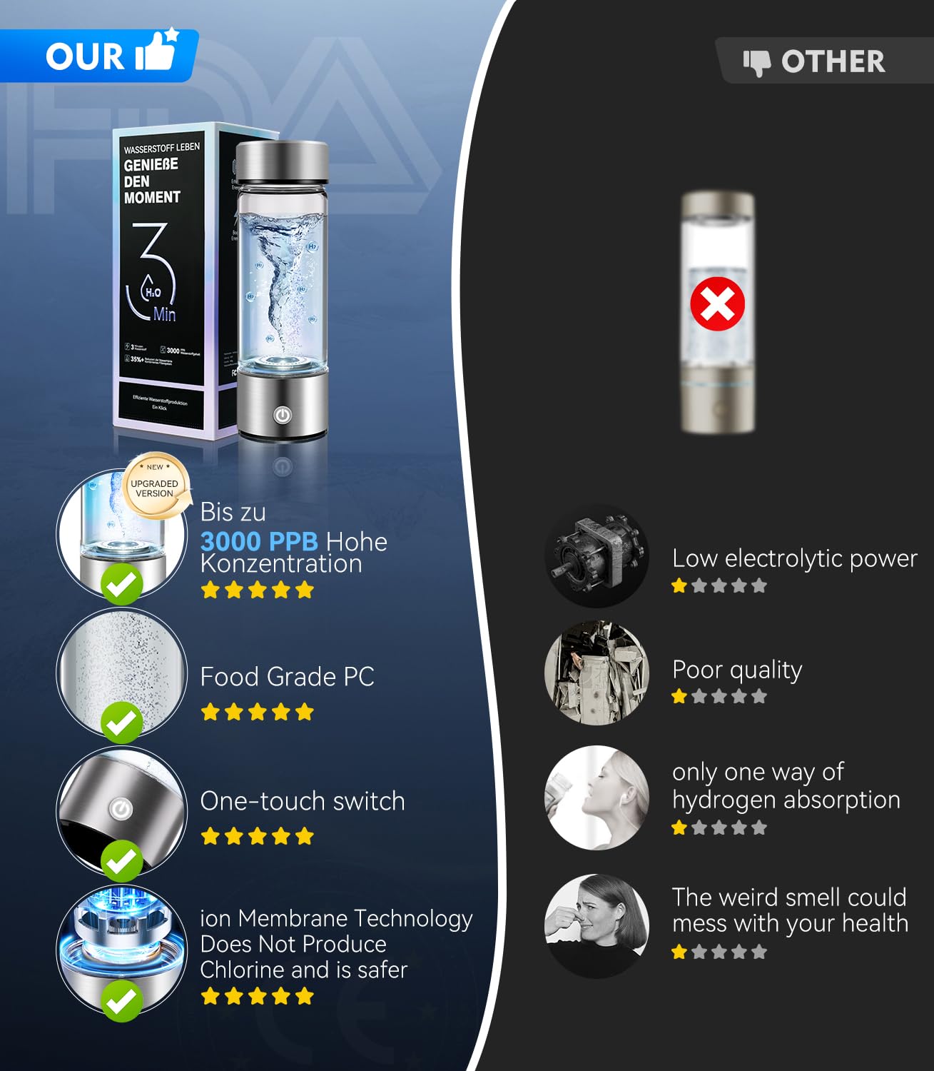 New Upgrade Hydrogen Water Bottle Generator 【NO.1 Double Hydrogen Content】 【Industry TOP - 24-Hour Hydrogen Lock】 | 0 Chlorine & 0 Ozone | 100% Leak-Proof Seal, Hydrogen Water Bottle Generator