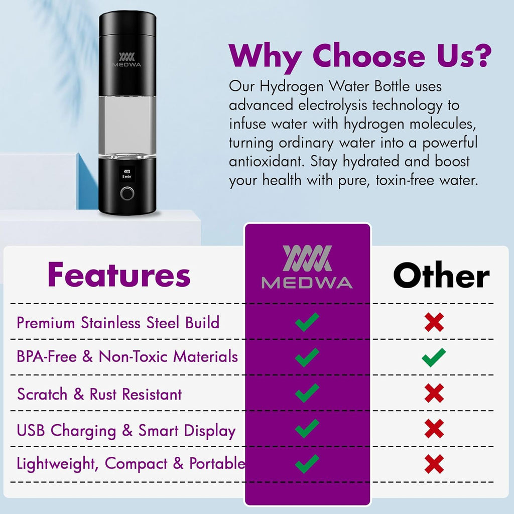 Rechargeable Hydrogen Water Bottle Generator with Cup for 230ml Rich H2 Water, High Concentration 5000ppb, LCD Display – Portable Ionized Hydrogen Water Machine with SPE/PEM Technology