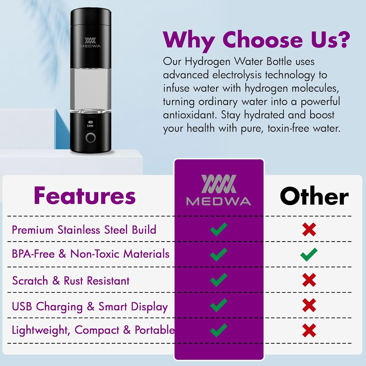 Rechargeable Hydrogen Water Bottle Generator with Cup for 230ml Rich H2 Water, High Concentration 5000ppb, LCD Display – Portable Ionized Hydrogen Water Machine with SPE/PEM Technology