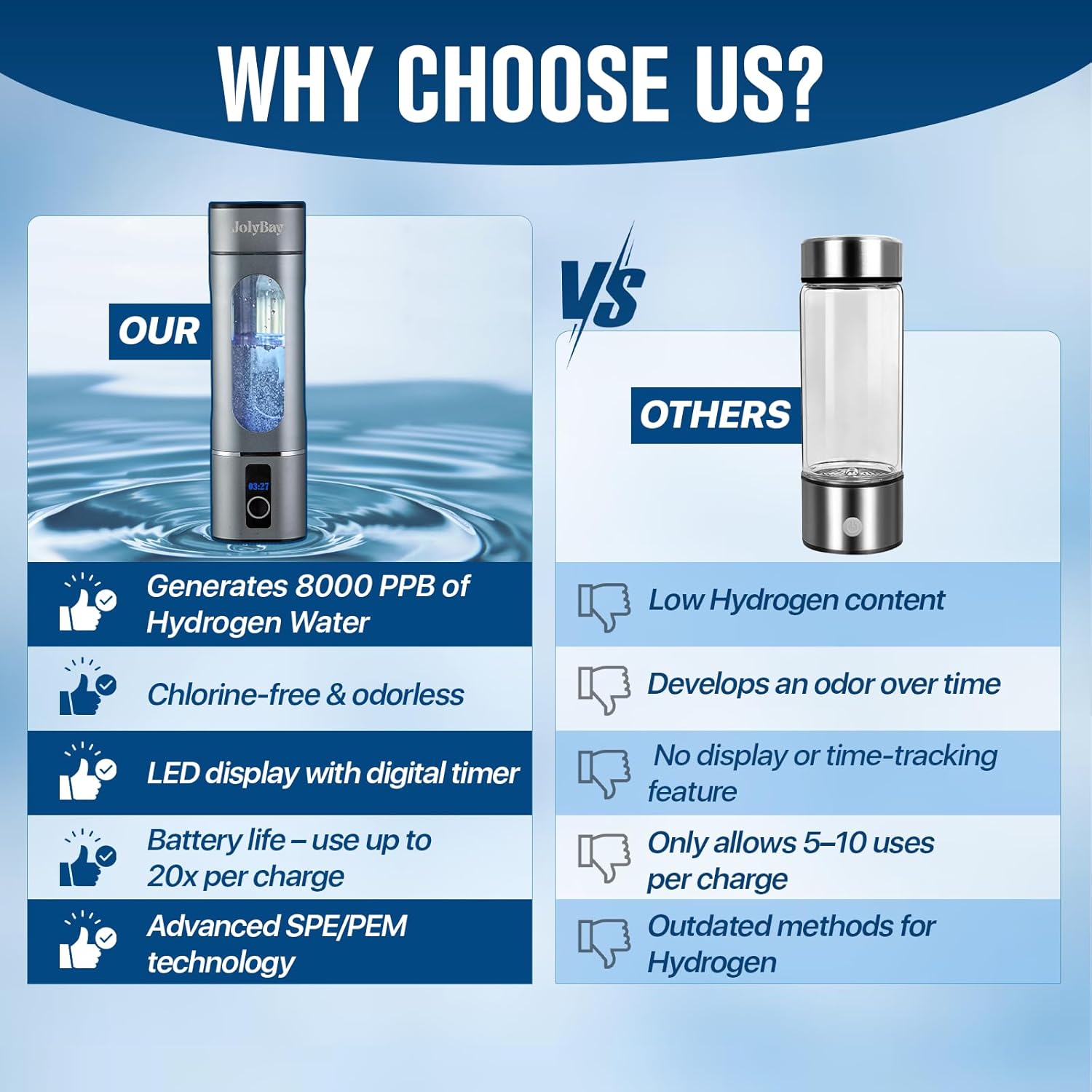 Portable Hydrogen Water Bottle Generator 280ML | Molecular Hydrogen Water Machine with SPE PEM | 8000 PPB and Dual Mode Timer, Lightweight Hydro Bottle for Office, Gym, Home, and Travel