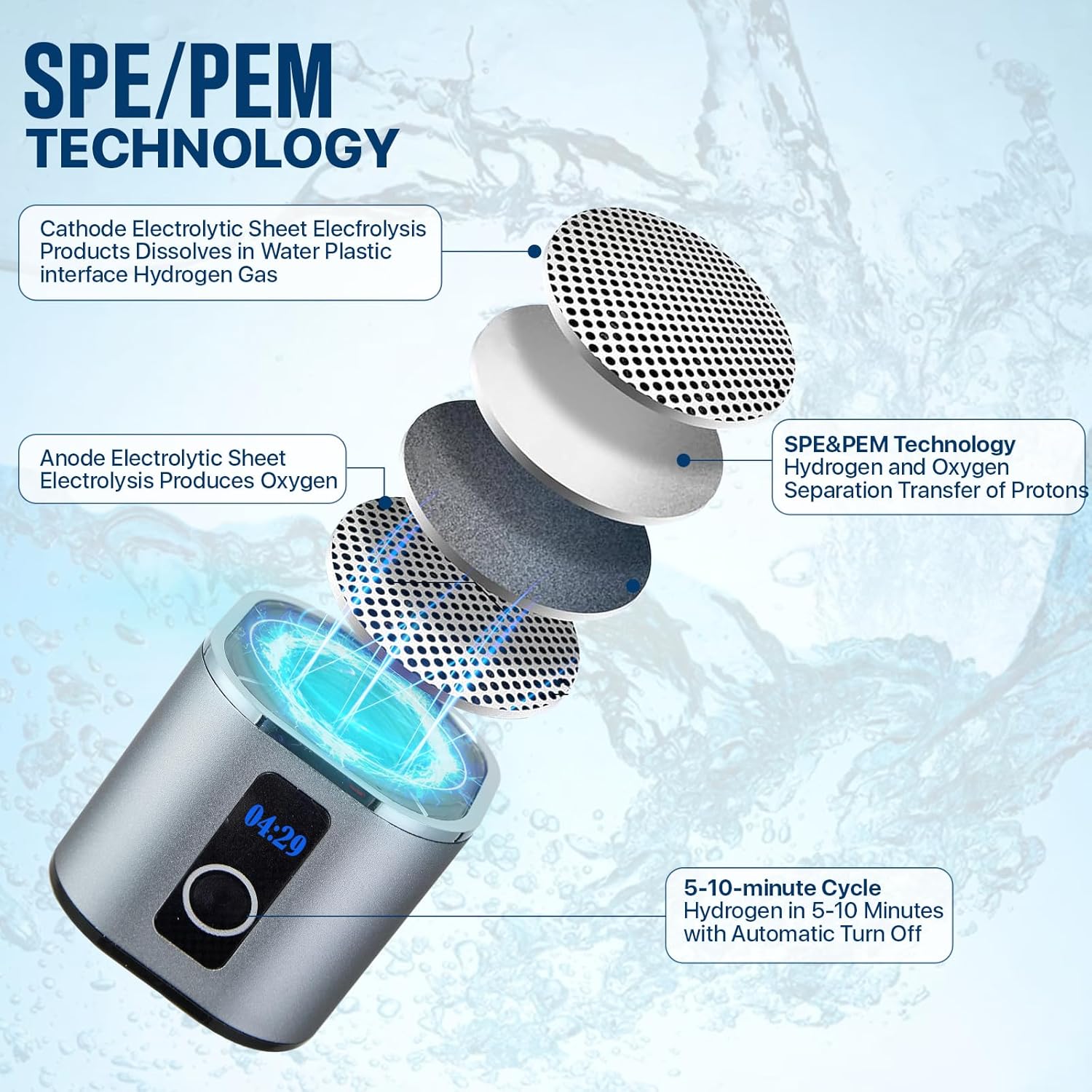 Portable Hydrogen Water Bottle Generator 280ML | Molecular Hydrogen Water Machine with SPE PEM | 8000 PPB and Dual Mode Timer, Lightweight Hydro Bottle for Office, Gym, Home, and Travel