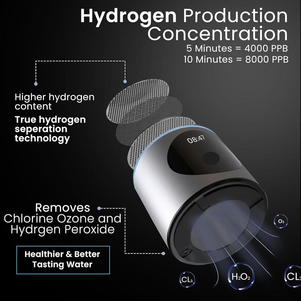 Hydrogen Pro Water Bottle – 8000PPB H2, SPE/PEM, OLED Display, Dual Mode (5/10 Min), USB-C Rechargeable – Portable Hydrogen Generator for Wellness, Recovery, Gym & Gift (Silver)